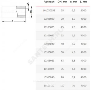 Труба PP-R серая Дн 110х10,0 Ру10 SDR11 Т<20С L=4м VALFEX 10103110Г