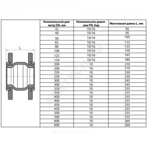 Компенсатор резиновый антивибрационный EPDM ZKV Ду 100 Ру16 фл L=150мм Danfoss 082X9035