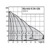 Насос многоступенчатый вертикальный HELIX VE 413-2/25/V/KS PN25 3х400В/50 Гц Wilo 4171735