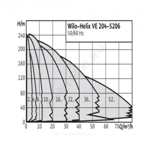Насос многоступенчатый вертикальный HELIX VE 407-1/16/E/KS PN16 3х400В/50 Гц Wilo 4171724