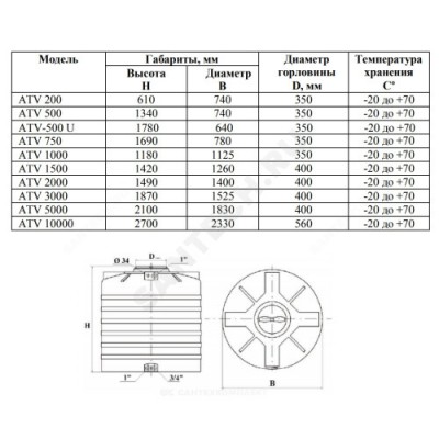 Ёмкость для воды ATV-2000 с поплавком 2000 л синий Акватек 0-16-1560