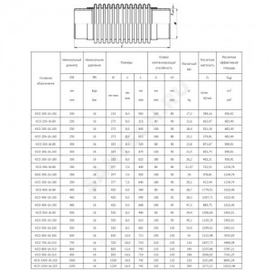 Компенсатор сильфонный осевой многослойный сталь нерж КСО Ду 500 Ру16 под приварку патрубки сталь L=682мм Hortum 0030500-200 сжатие/растяжение 100/100