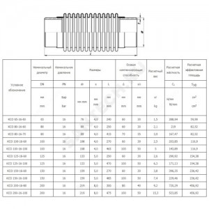 Компенсатор сильфонный осевой многослойный сталь нерж КСО Ду 65 Ру16 под приварку патрубки сталь L=240мм Hortum 0030065-060 сжатие/растяжение 30/30