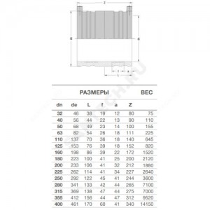 Муфта электросварная ПЭ100 SDR17 Дн 110 Ру10 EUROSTANDARD 2100100110