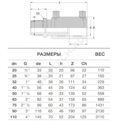 Муфта электросварная ПЭ100 НР SDR7,4 переходная Дн 20х1/2" Ру25 EUROSTANDARD 2161160020