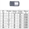 Резьба сталь Ду 65 L=45мм из труб по ГОСТ 3262-75 КАЗ