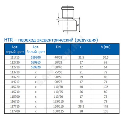 Переход PP-H эксцентрический серая HT HTR Дн 90х75 б/нап в/к Ostendorf 114710