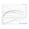 Насос циркуляционный Grundfos ALPHA1 L 25-60