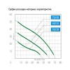 Станция насосная ДЖАМБО 60/35 Ч-24 Джилекс 4020