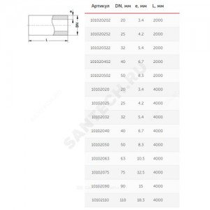 Труба PP-R белая Дн 25х4,2 Ру20 SDR6 Т<80С L=2м VALFEX 101020252