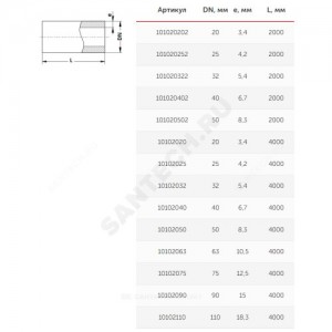 Труба PP-R серая Дн 110х18,3 Ру20 SDR6 Т<80С L=4м VALFEX 10102110Г