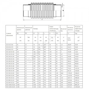 Компенсатор сильфонный осевой многослойный сталь нерж КСО Ду 500 Ру25 под приварку патрубки сталь L=692мм Hortum 0040500-200 сжатие/растяжение 100/100