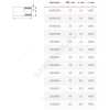 Труба PP-R белая арм стекловолокном Дн 20х3,4 Ру25 SDR6 Т<90С L=4м VALFEX 10106020