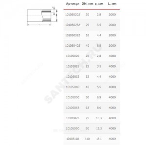 Труба PP-R белая арм стекловолокном Дн 32х4,4 Ру20 SDR7,4 Т<90С L=2м VALFEX 101050322